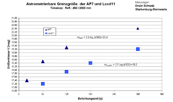 Grenzgr&ouml;sse