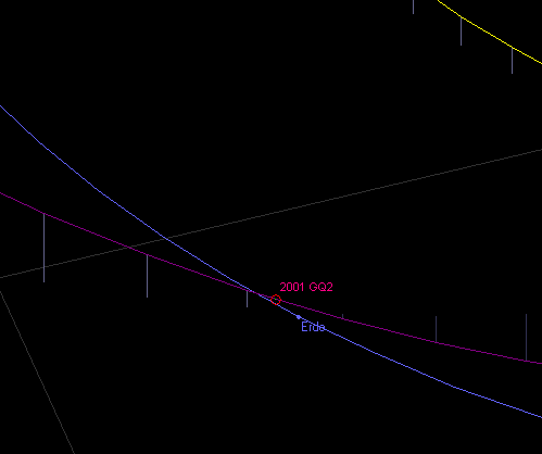 Vorbeiflug 2001 GQ2