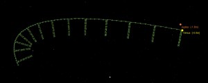 Venus_Jupiter_Bahn